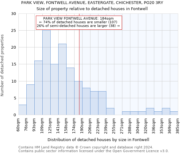 PARK VIEW, FONTWELL AVENUE, EASTERGATE, CHICHESTER, PO20 3RY: Size of property relative to detached houses in Fontwell