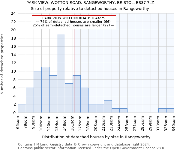 PARK VIEW, WOTTON ROAD, RANGEWORTHY, BRISTOL, BS37 7LZ: Size of property relative to detached houses in Rangeworthy