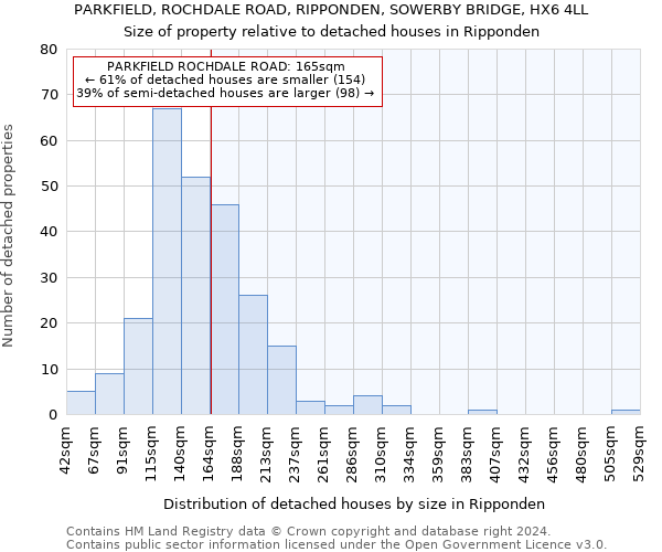 PARKFIELD, ROCHDALE ROAD, RIPPONDEN, SOWERBY BRIDGE, HX6 4LL: Size of property relative to detached houses in Ripponden