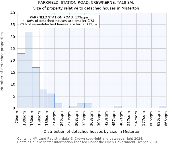 PARKFIELD, STATION ROAD, CREWKERNE, TA18 8AL: Size of property relative to detached houses in Misterton