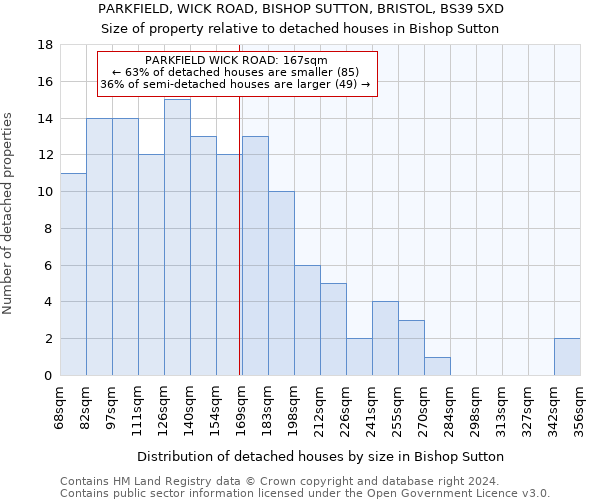 PARKFIELD, WICK ROAD, BISHOP SUTTON, BRISTOL, BS39 5XD: Size of property relative to detached houses in Bishop Sutton