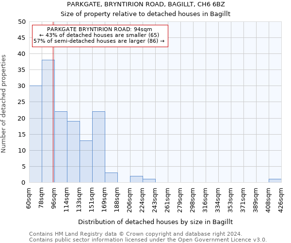 PARKGATE, BRYNTIRION ROAD, BAGILLT, CH6 6BZ: Size of property relative to detached houses in Bagillt