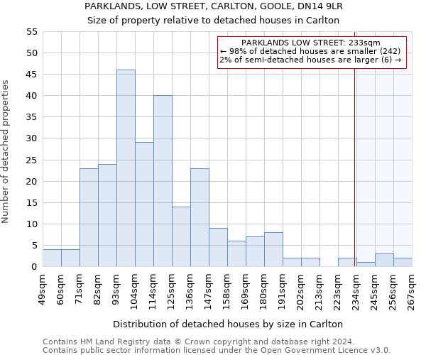 PARKLANDS, LOW STREET, CARLTON, GOOLE, DN14 9LR: Size of property relative to detached houses in Carlton