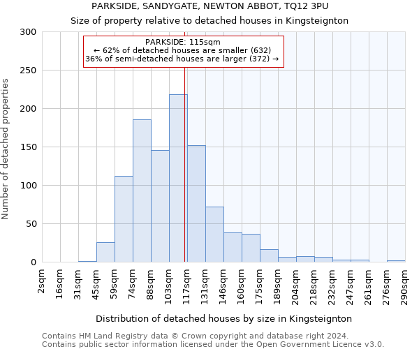 PARKSIDE, SANDYGATE, NEWTON ABBOT, TQ12 3PU: Size of property relative to detached houses in Kingsteignton