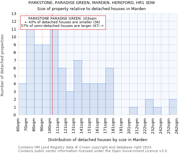 PARKSTONE, PARADISE GREEN, MARDEN, HEREFORD, HR1 3DW: Size of property relative to detached houses in Marden