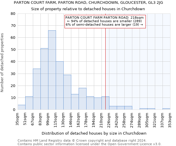 PARTON COURT FARM, PARTON ROAD, CHURCHDOWN, GLOUCESTER, GL3 2JG: Size of property relative to detached houses in Churchdown