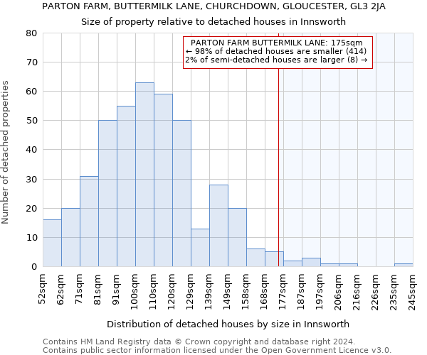 PARTON FARM, BUTTERMILK LANE, CHURCHDOWN, GLOUCESTER, GL3 2JA: Size of property relative to detached houses in Innsworth