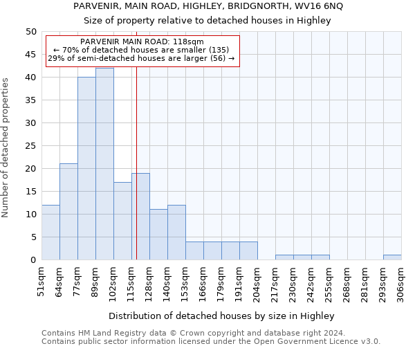 PARVENIR, MAIN ROAD, HIGHLEY, BRIDGNORTH, WV16 6NQ: Size of property relative to detached houses in Highley