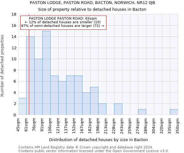 PASTON LODGE, PASTON ROAD, BACTON, NORWICH, NR12 0JB: Size of property relative to detached houses in Bacton