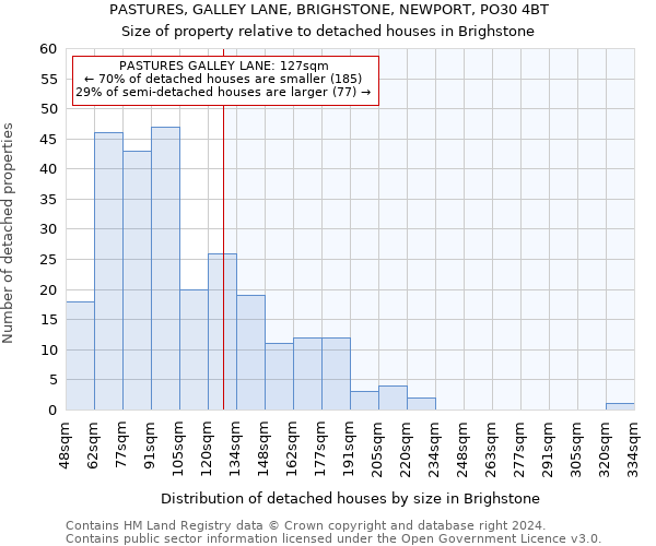 PASTURES, GALLEY LANE, BRIGHSTONE, NEWPORT, PO30 4BT: Size of property relative to detached houses in Brighstone