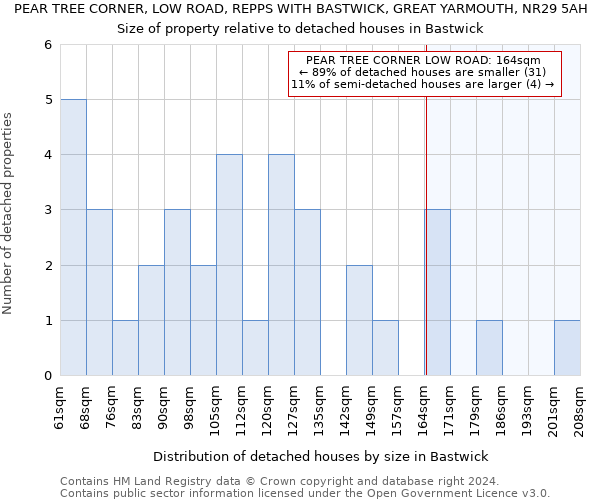 PEAR TREE CORNER, LOW ROAD, REPPS WITH BASTWICK, GREAT YARMOUTH, NR29 5AH: Size of property relative to detached houses in Bastwick