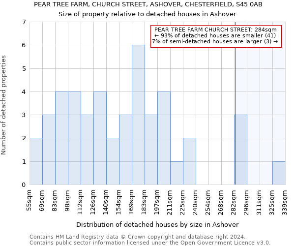 PEAR TREE FARM, CHURCH STREET, ASHOVER, CHESTERFIELD, S45 0AB: Size of property relative to detached houses in Ashover