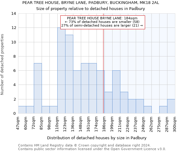 PEAR TREE HOUSE, BRYNE LANE, PADBURY, BUCKINGHAM, MK18 2AL: Size of property relative to detached houses in Padbury