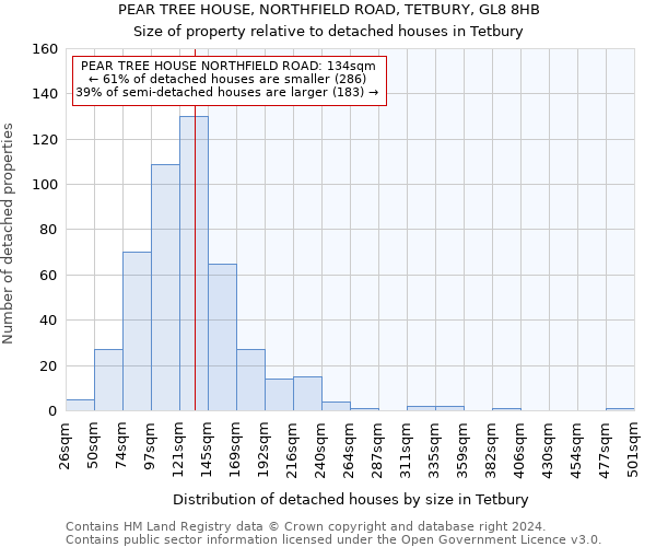 PEAR TREE HOUSE, NORTHFIELD ROAD, TETBURY, GL8 8HB: Size of property relative to detached houses in Tetbury