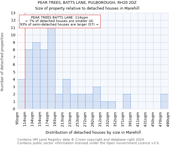 PEAR TREES, BATTS LANE, PULBOROUGH, RH20 2DZ: Size of property relative to detached houses in Marehill