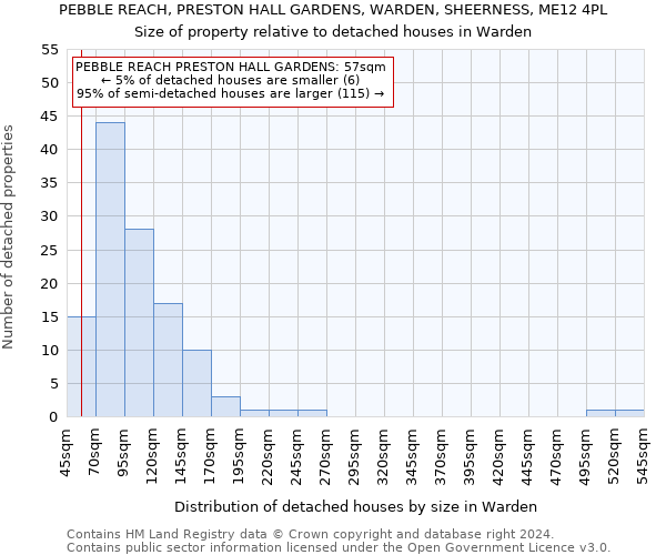 PEBBLE REACH, PRESTON HALL GARDENS, WARDEN, SHEERNESS, ME12 4PL: Size of property relative to detached houses in Warden