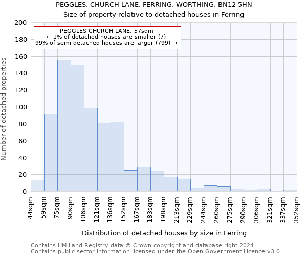 PEGGLES, CHURCH LANE, FERRING, WORTHING, BN12 5HN: Size of property relative to detached houses in Ferring