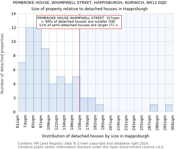 PEMBROKE HOUSE, WHIMPWELL STREET, HAPPISBURGH, NORWICH, NR12 0QD: Size of property relative to detached houses in Happisburgh