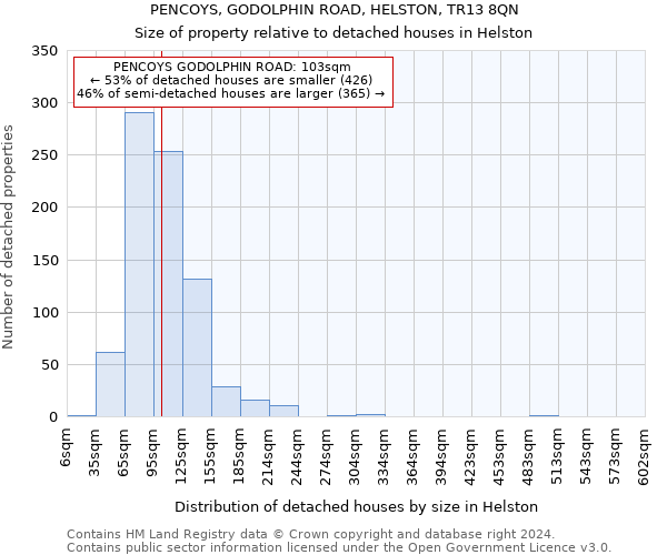 PENCOYS, GODOLPHIN ROAD, HELSTON, TR13 8QN: Size of property relative to detached houses in Helston