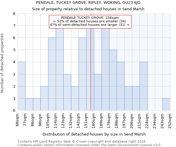 PENDALE, TUCKEY GROVE, RIPLEY, WOKING, GU23 6JG: Size of property relative to detached houses in Send Marsh