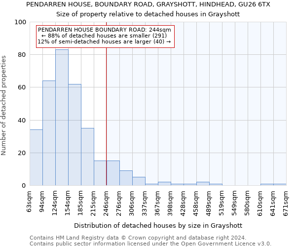 PENDARREN HOUSE, BOUNDARY ROAD, GRAYSHOTT, HINDHEAD, GU26 6TX: Size of property relative to detached houses in Grayshott