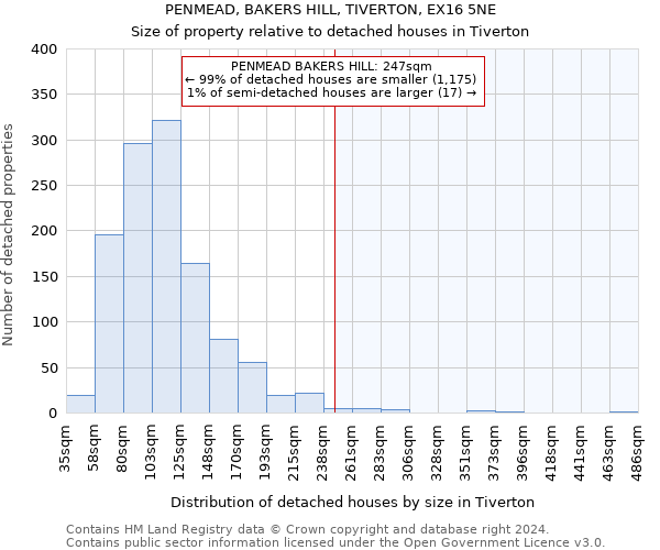 PENMEAD, BAKERS HILL, TIVERTON, EX16 5NE: Size of property relative to detached houses in Tiverton