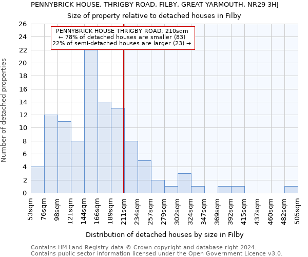 PENNYBRICK HOUSE, THRIGBY ROAD, FILBY, GREAT YARMOUTH, NR29 3HJ: Size of property relative to detached houses in Filby