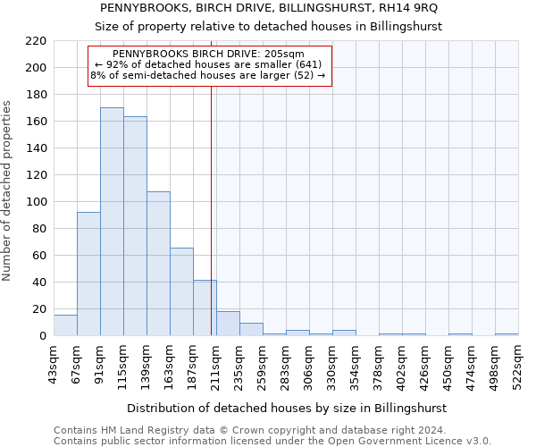 PENNYBROOKS, BIRCH DRIVE, BILLINGSHURST, RH14 9RQ: Size of property relative to detached houses in Billingshurst