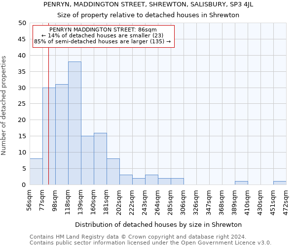 PENRYN, MADDINGTON STREET, SHREWTON, SALISBURY, SP3 4JL: Size of property relative to detached houses in Shrewton