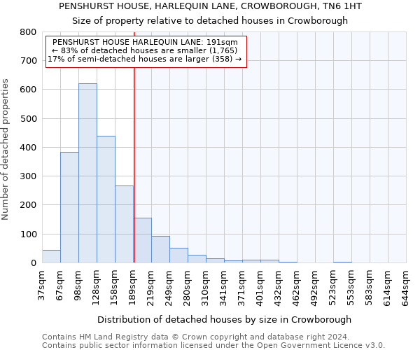 PENSHURST HOUSE, HARLEQUIN LANE, CROWBOROUGH, TN6 1HT: Size of property relative to detached houses in Crowborough