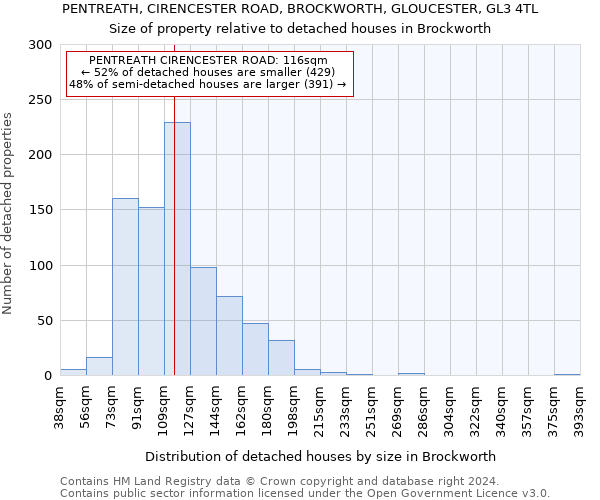 PENTREATH, CIRENCESTER ROAD, BROCKWORTH, GLOUCESTER, GL3 4TL: Size of property relative to detached houses in Brockworth