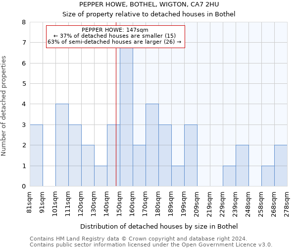 PEPPER HOWE, BOTHEL, WIGTON, CA7 2HU: Size of property relative to detached houses in Bothel