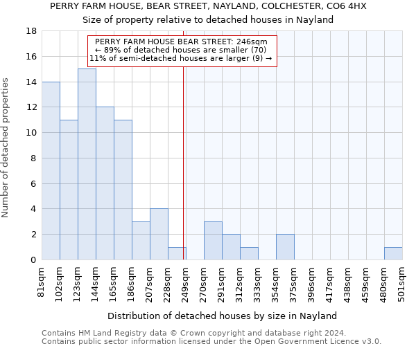 PERRY FARM HOUSE, BEAR STREET, NAYLAND, COLCHESTER, CO6 4HX: Size of property relative to detached houses in Nayland