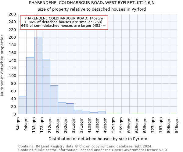 PHARENDENE, COLDHARBOUR ROAD, WEST BYFLEET, KT14 6JN: Size of property relative to detached houses in Pyrford