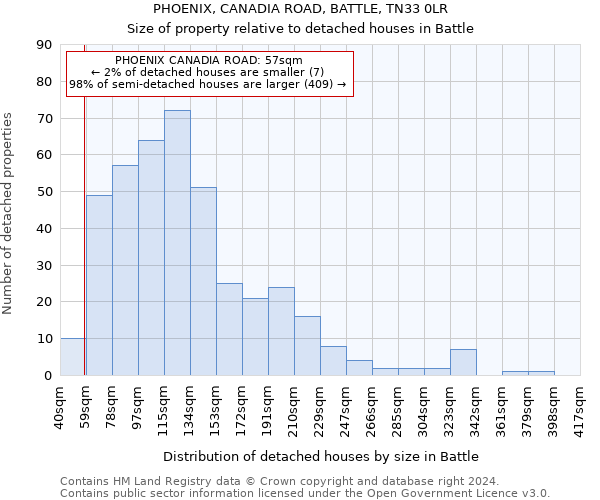 PHOENIX, CANADIA ROAD, BATTLE, TN33 0LR: Size of property relative to detached houses in Battle