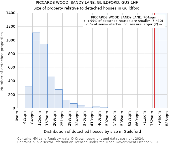 PICCARDS WOOD, SANDY LANE, GUILDFORD, GU3 1HF: Size of property relative to detached houses in Guildford