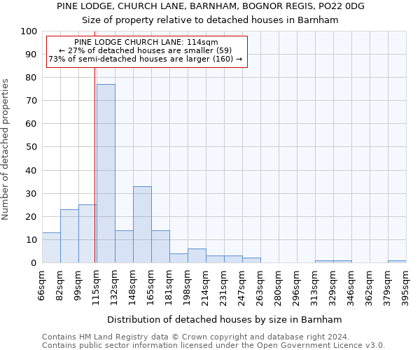 PINE LODGE, CHURCH LANE, BARNHAM, BOGNOR REGIS, PO22 0DG: Size of property relative to detached houses in Barnham