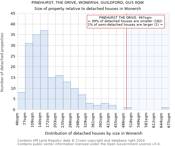 PINEHURST, THE DRIVE, WONERSH, GUILDFORD, GU5 0QW: Size of property relative to detached houses in Wonersh