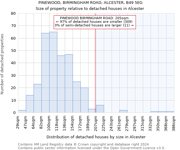 PINEWOOD, BIRMINGHAM ROAD, ALCESTER, B49 5EG: Size of property relative to detached houses in Alcester