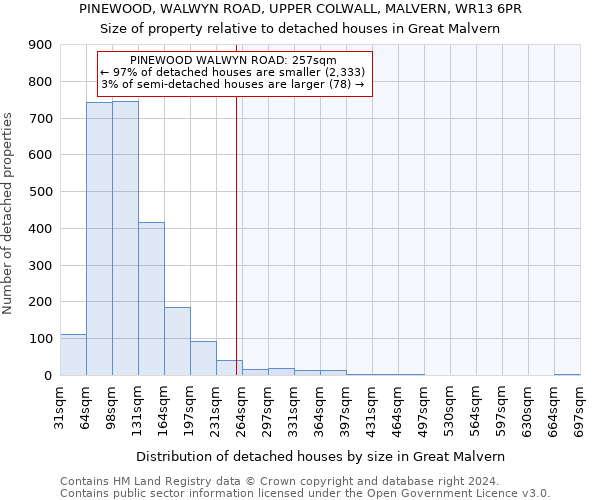 PINEWOOD, WALWYN ROAD, UPPER COLWALL, MALVERN, WR13 6PR: Size of property relative to detached houses in Great Malvern