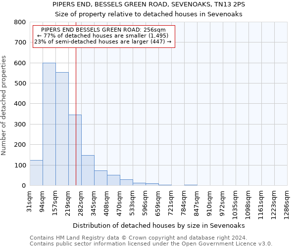 PIPERS END, BESSELS GREEN ROAD, SEVENOAKS, TN13 2PS: Size of property relative to detached houses in Sevenoaks