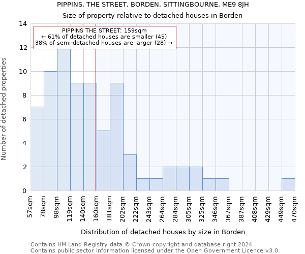 PIPPINS, THE STREET, BORDEN, SITTINGBOURNE, ME9 8JH: Size of property relative to detached houses in Borden