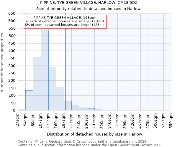 PIPPINS, TYE GREEN VILLAGE, HARLOW, CM18 6QZ: Size of property relative to detached houses in Harlow