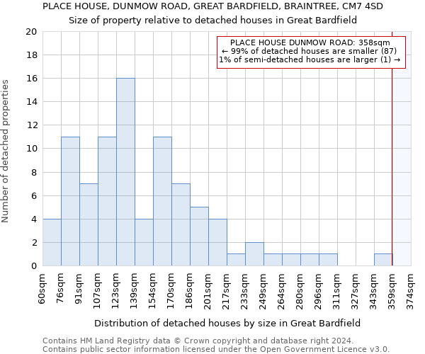 PLACE HOUSE, DUNMOW ROAD, GREAT BARDFIELD, BRAINTREE, CM7 4SD: Size of property relative to detached houses in Great Bardfield