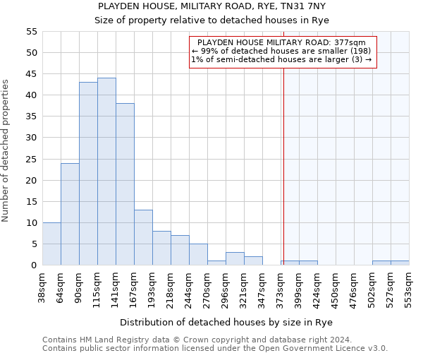 PLAYDEN HOUSE, MILITARY ROAD, RYE, TN31 7NY: Size of property relative to detached houses in Rye