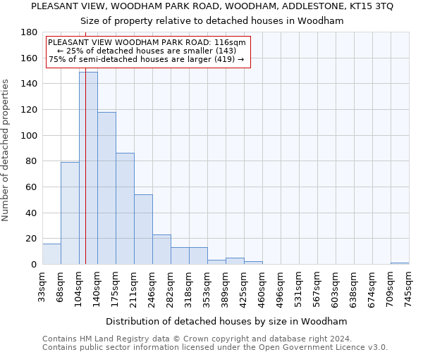 PLEASANT VIEW, WOODHAM PARK ROAD, WOODHAM, ADDLESTONE, KT15 3TQ: Size of property relative to detached houses in Woodham