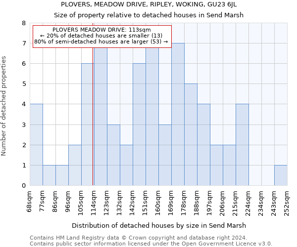 PLOVERS, MEADOW DRIVE, RIPLEY, WOKING, GU23 6JL: Size of property relative to detached houses in Send Marsh