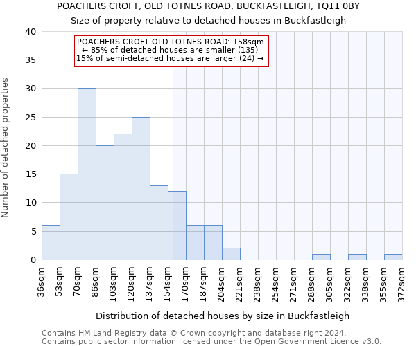 POACHERS CROFT, OLD TOTNES ROAD, BUCKFASTLEIGH, TQ11 0BY: Size of property relative to detached houses in Buckfastleigh