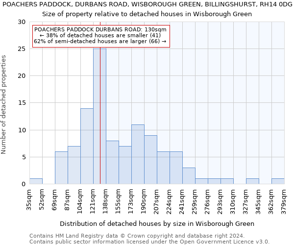 POACHERS PADDOCK, DURBANS ROAD, WISBOROUGH GREEN, BILLINGSHURST, RH14 0DG: Size of property relative to detached houses in Wisborough Green