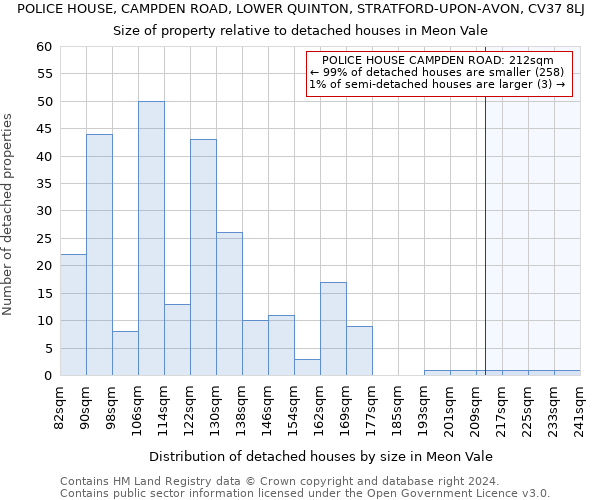 POLICE HOUSE, CAMPDEN ROAD, LOWER QUINTON, STRATFORD-UPON-AVON, CV37 8LJ: Size of property relative to detached houses in Meon Vale